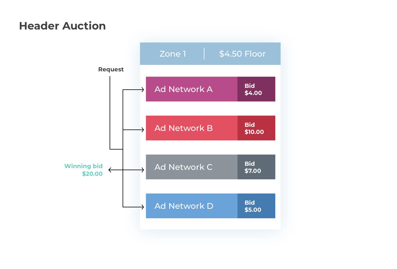Header Auction - image