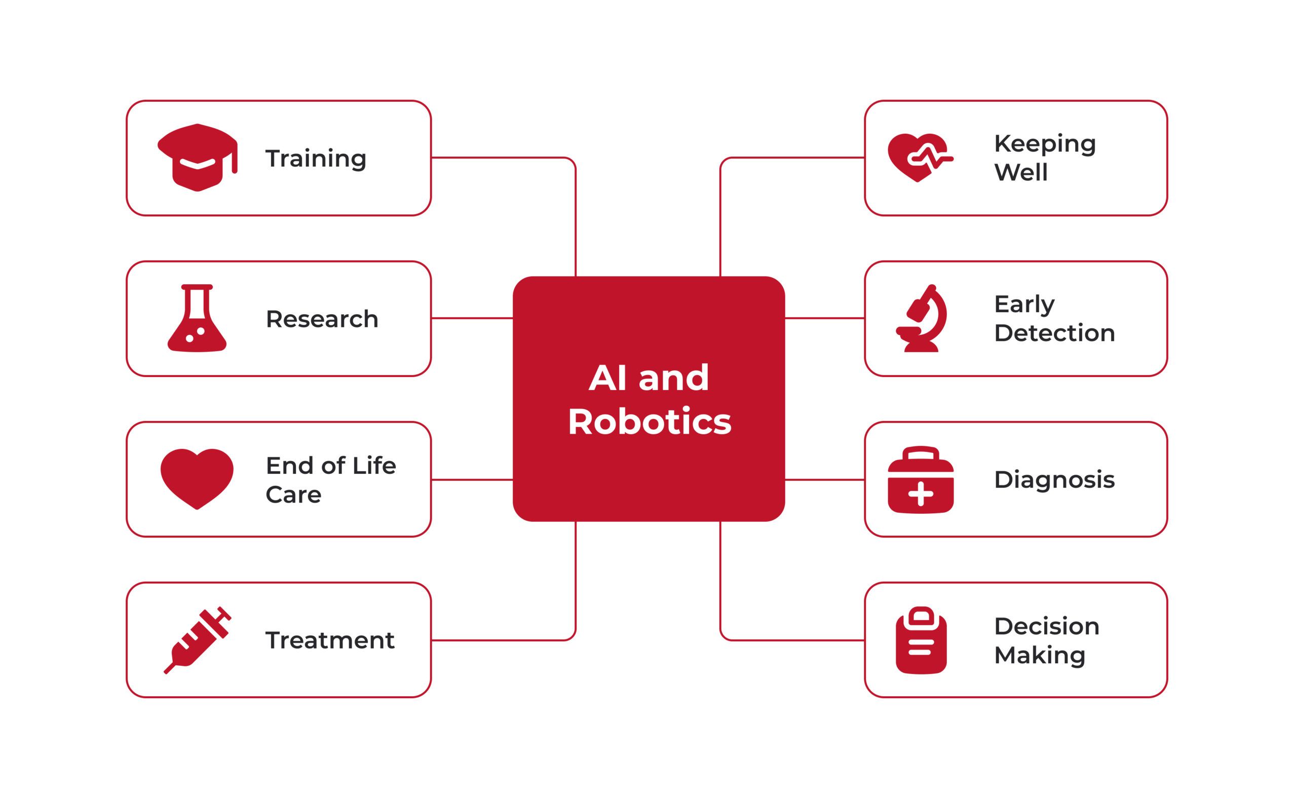 AIftrHealth-2