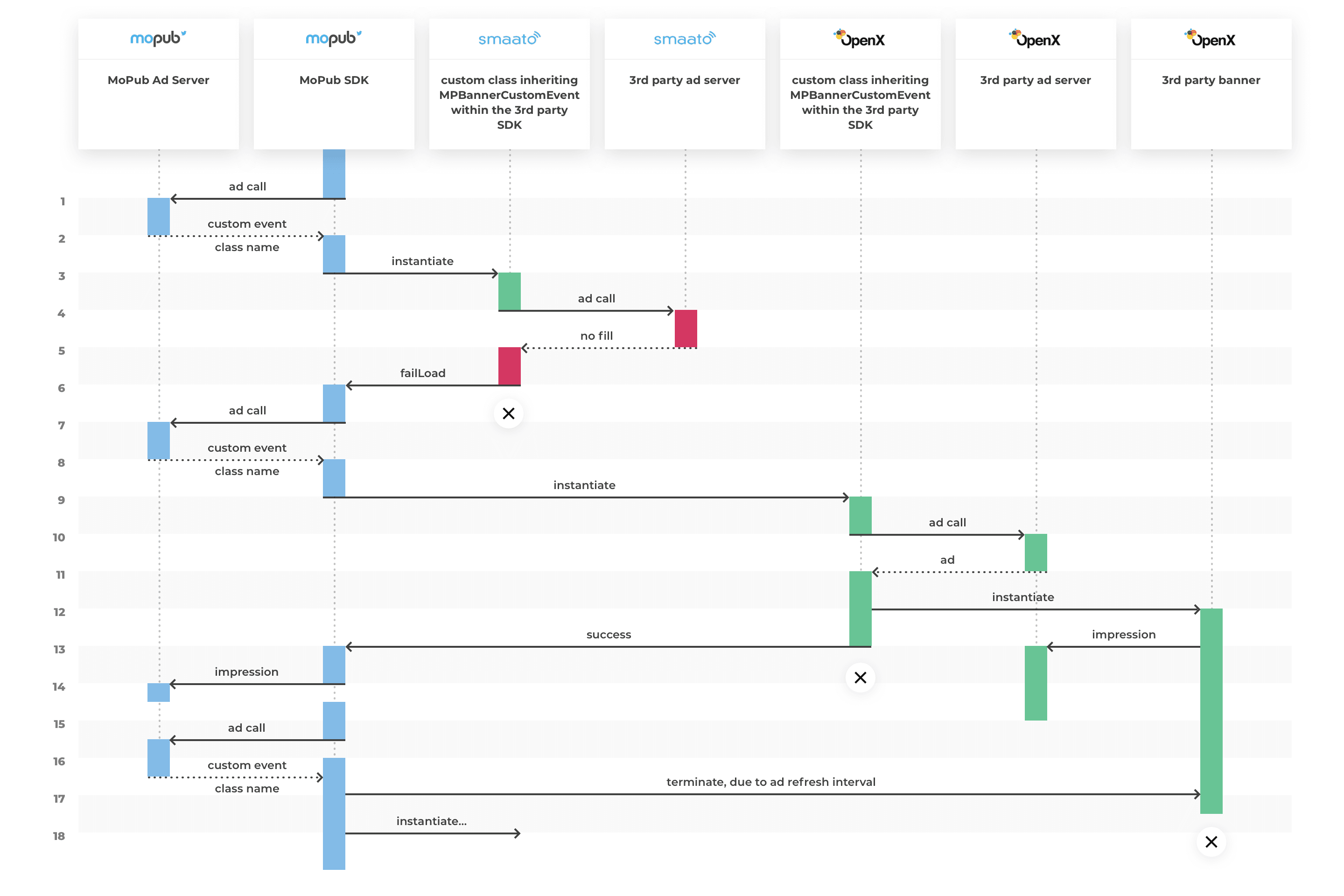 Waterfall traversal diagram - image