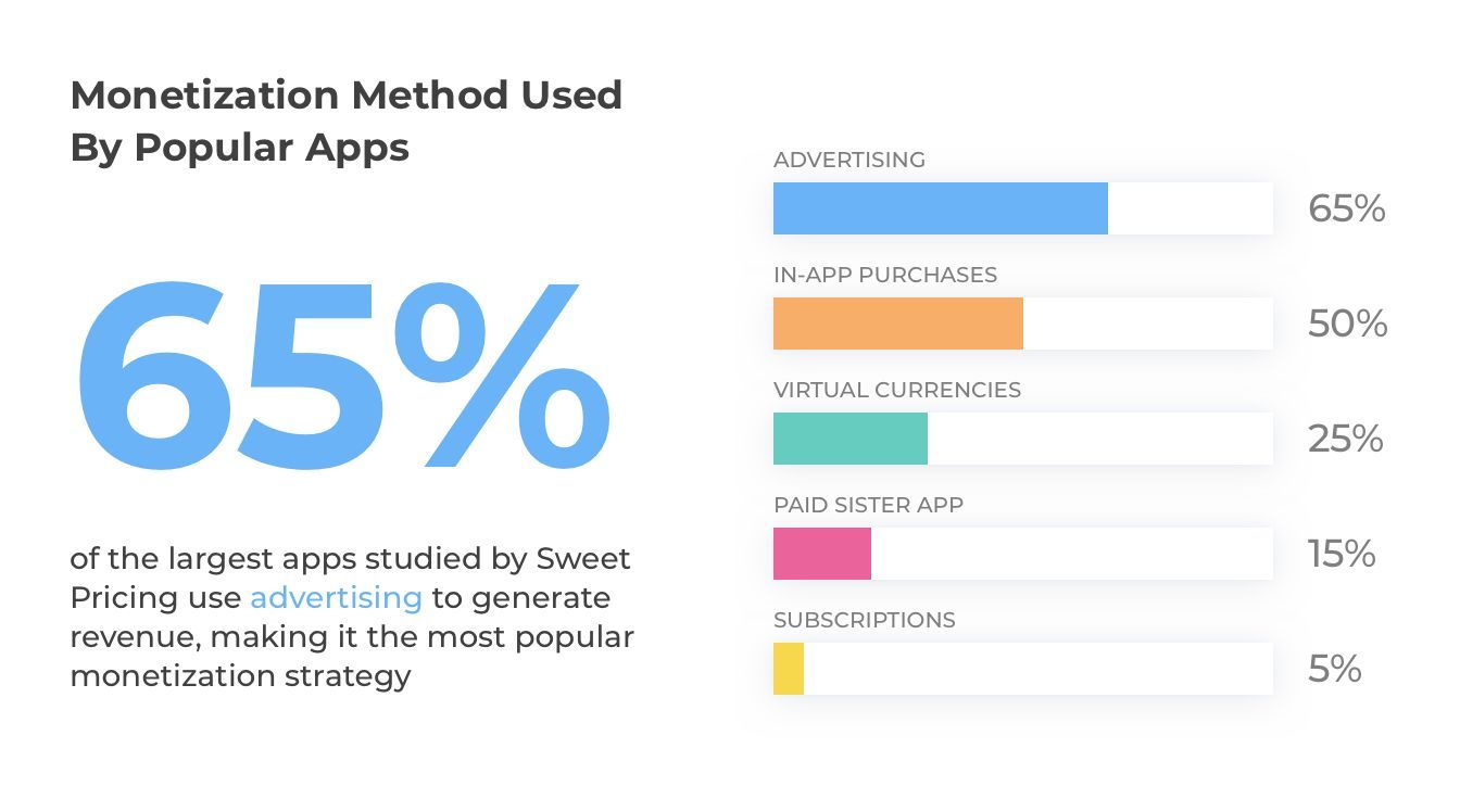 The most popular methods of app monetization - image