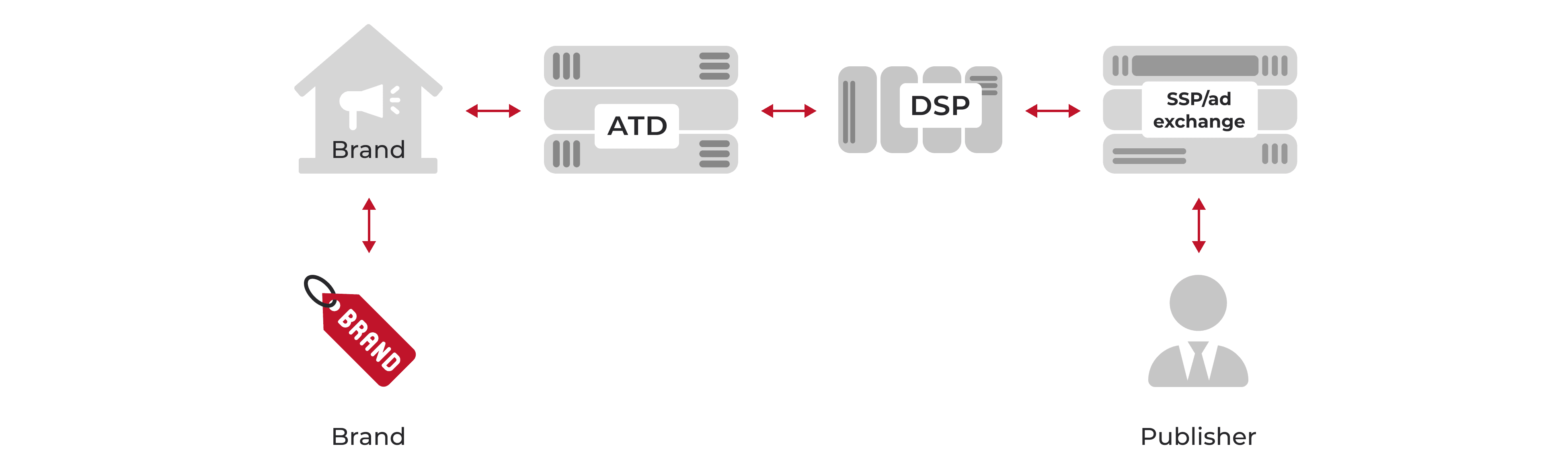 AdTechLngrd-3