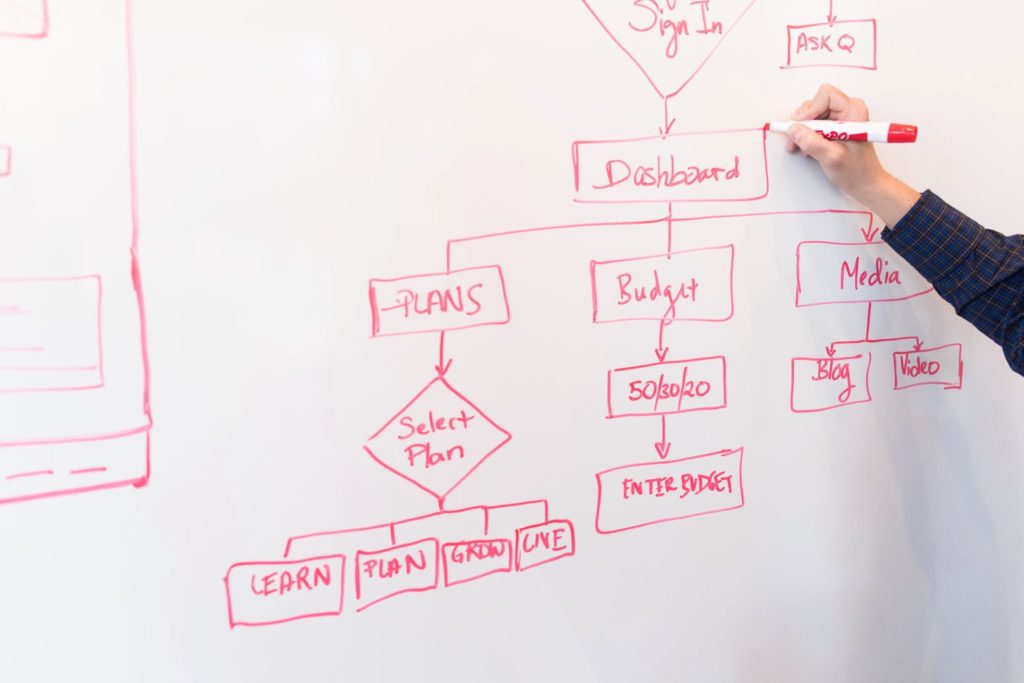 A Bit-by-Bit Guide to Creating an Effective UX Design - picture 3 A Bit-by-Bit Guide to Creating an Effective UX Design - photo 3