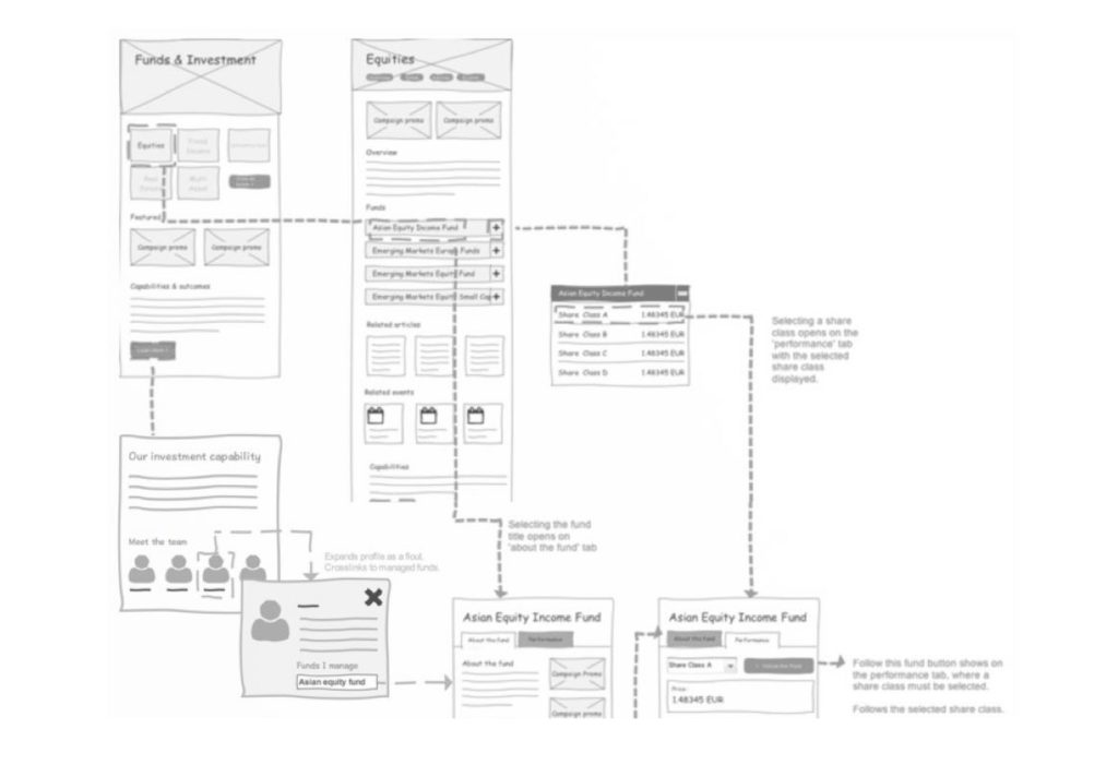 A Bit-by-Bit Guide to Creating an Effective UX Design - picture 4 A Bit-by-Bit Guide to Creating an Effective UX Design - photo 4