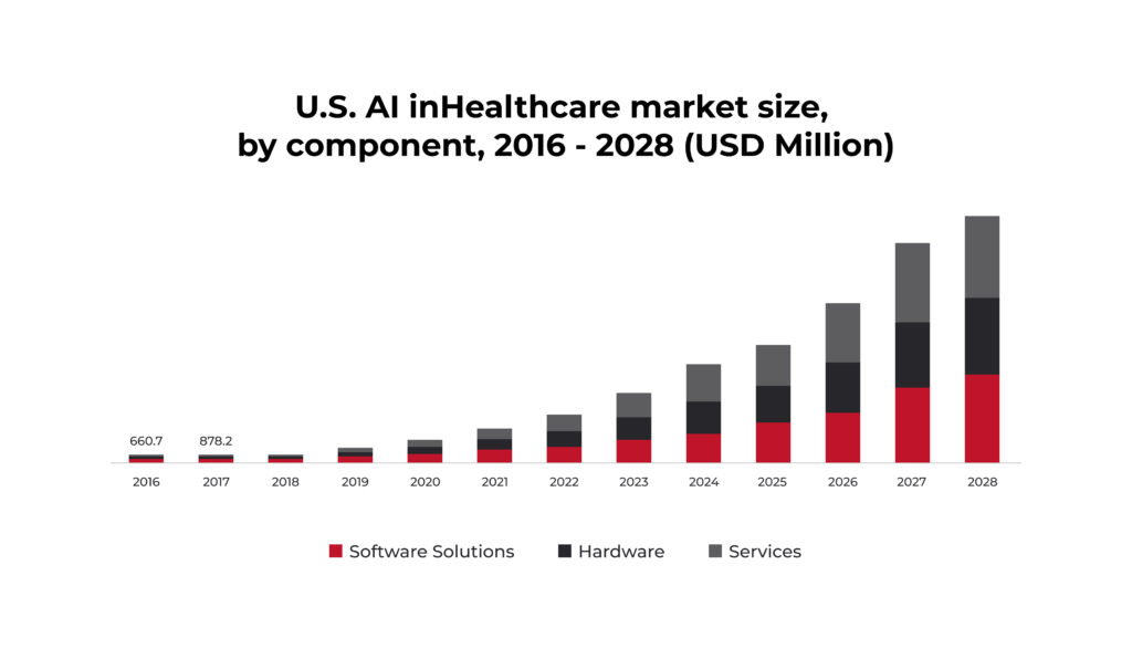AI Future in Healthcare: Improving the Effectiveness of Medical Care - photo 1