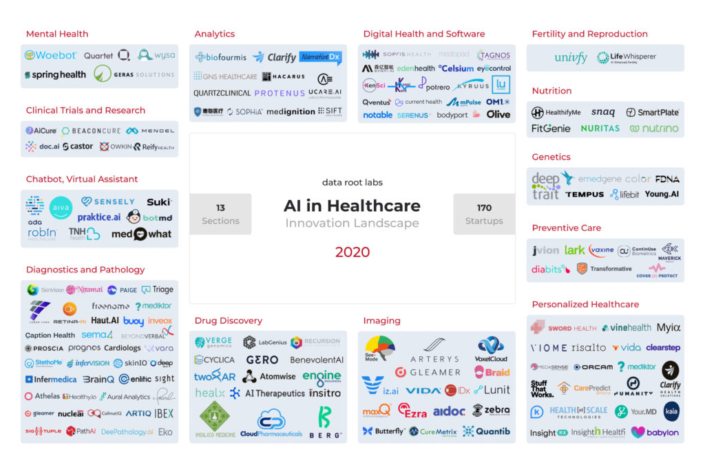 What’s Unique About ML Application in  Healthcare? - photo 1