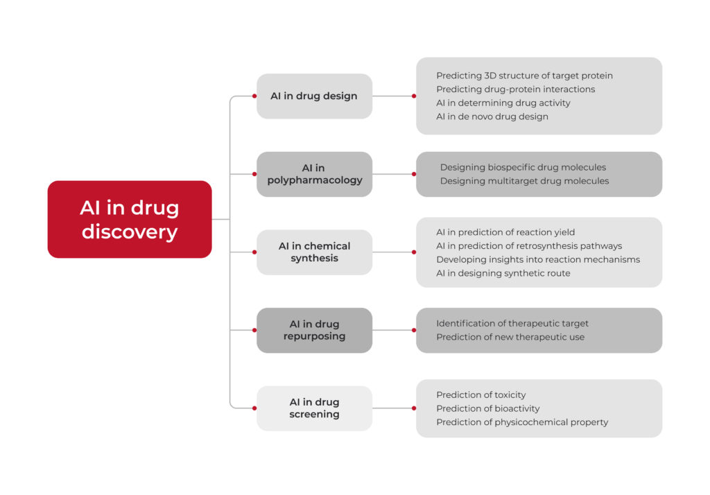 AI in Drug Discovery: Top Cases Transforming the Industry - photo 1