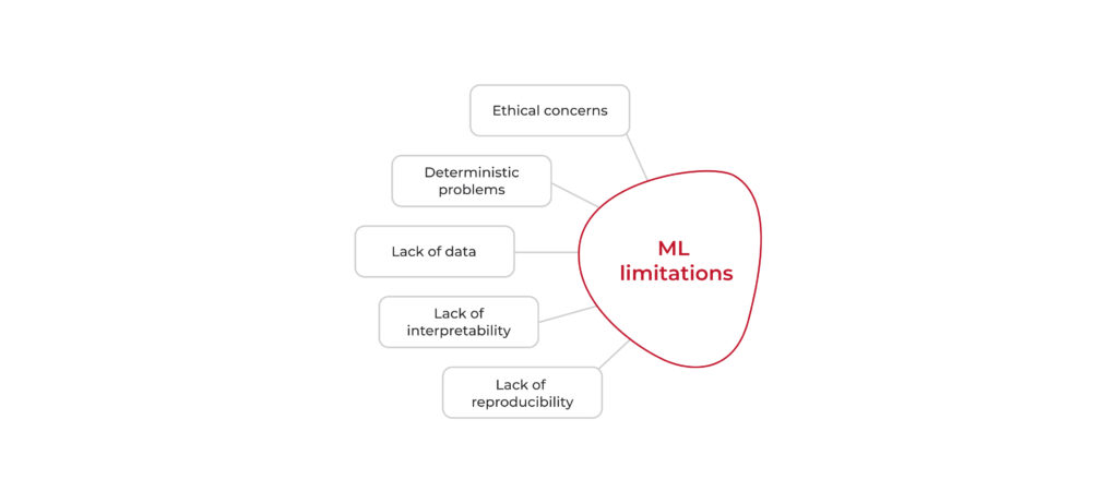 What Are the Major Limitations of Machine Learning Algorithms? - photo 1