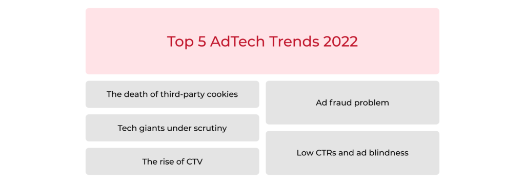 AdTech Trends in 2022: Interview with an Expert - photo 1