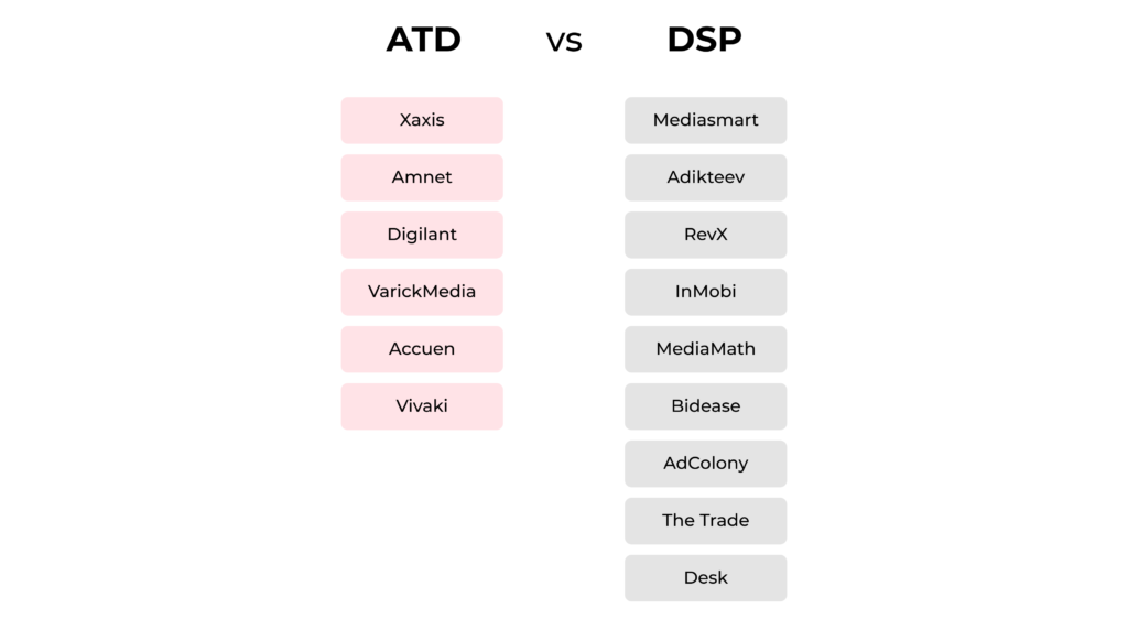 AdTech Trends in 2022: Interview with an Expert - photo 4