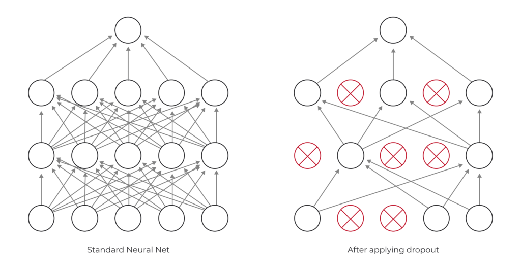 Regularization in Machine Learning: Reducing Errors and Biases in ML Models - photo 11