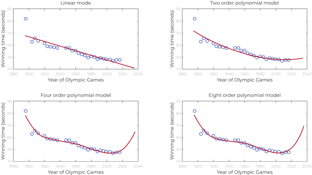 Regularization in Machine Learning: Reducing Errors and Biases in ML Models - photo 8