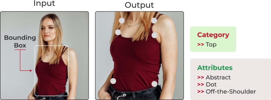 AI Clothing Detection: Use Cases for Fashion and E-commerce - photo 1